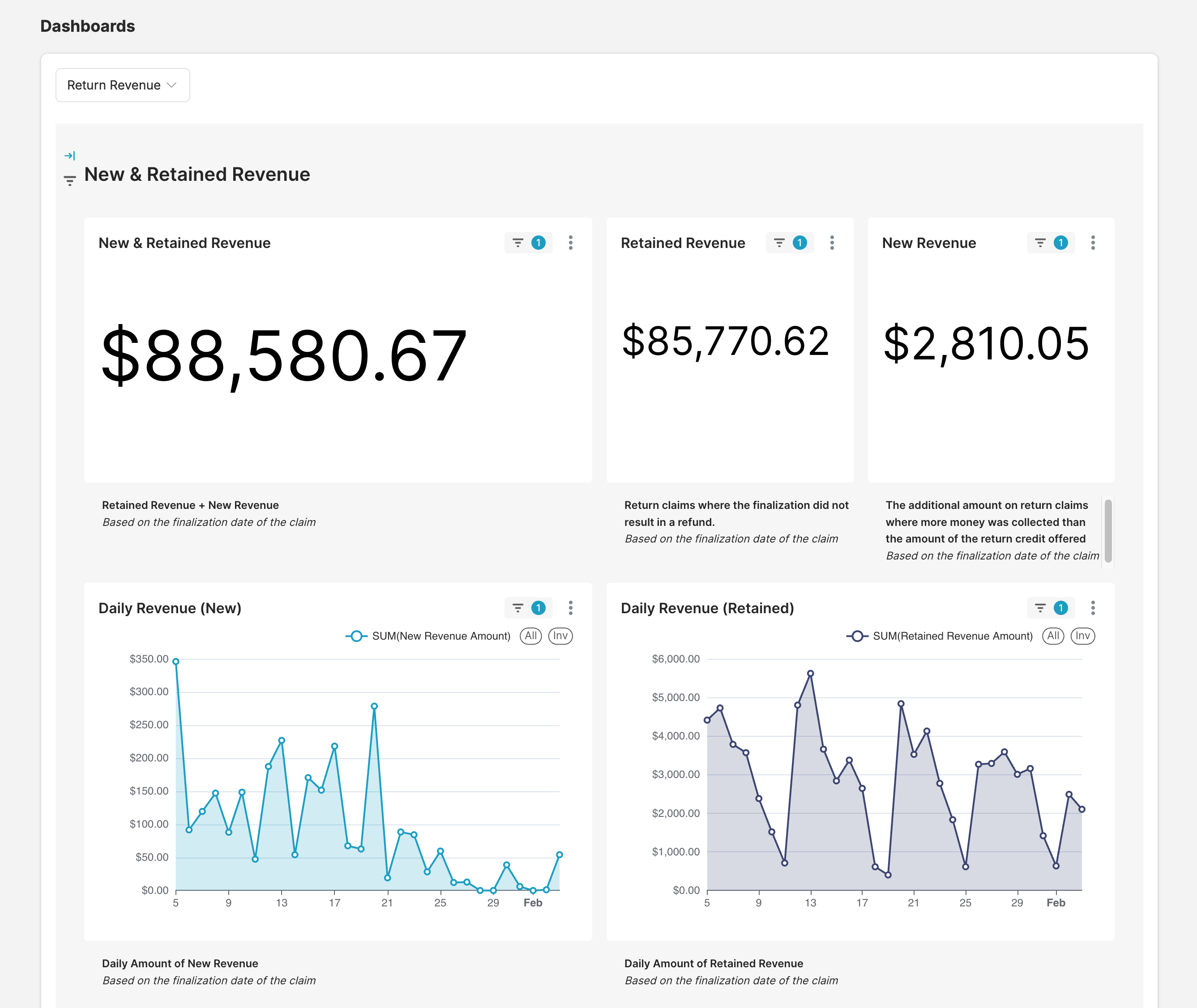Return Revenue Dashboard
