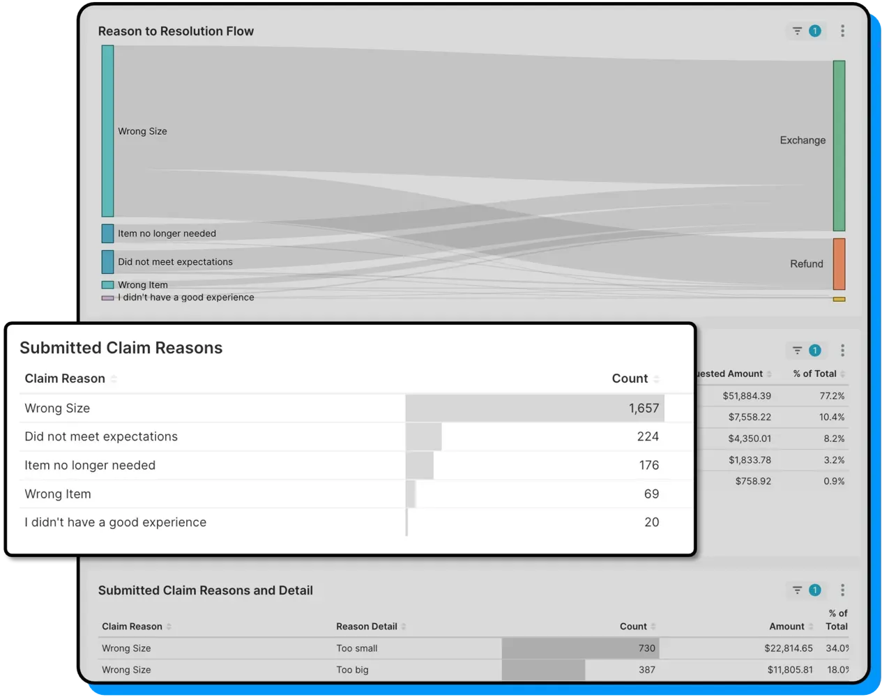 Dashboard breaking down return reasons by category