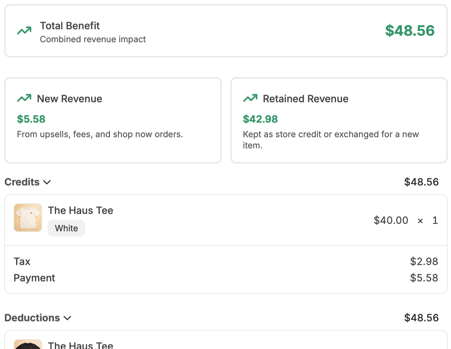 Returns Ledger financial summary