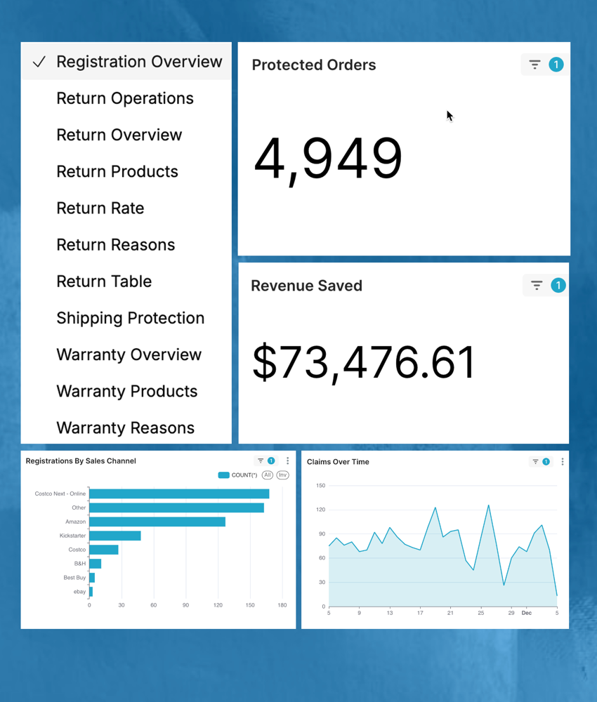 Dashboards