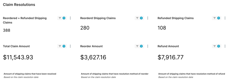 Analytics screenshot